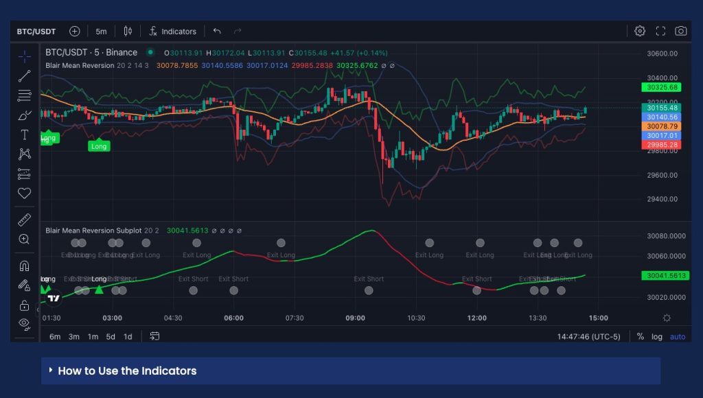 CryptoTools AI Trading Indicators